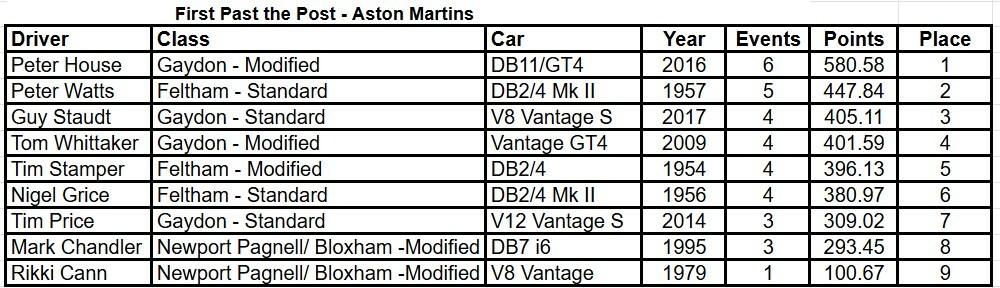 2025 Lydden Hill Results 1