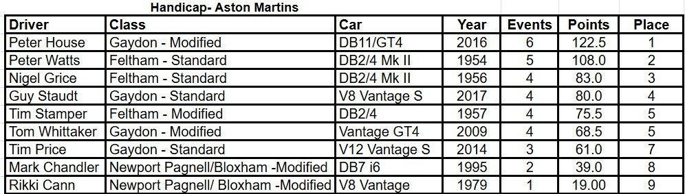 2025 Lydden Hill Results 2