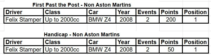2025 Lydden Hill Results 3
