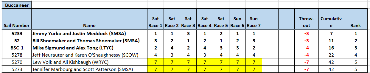 Final_Standings.png