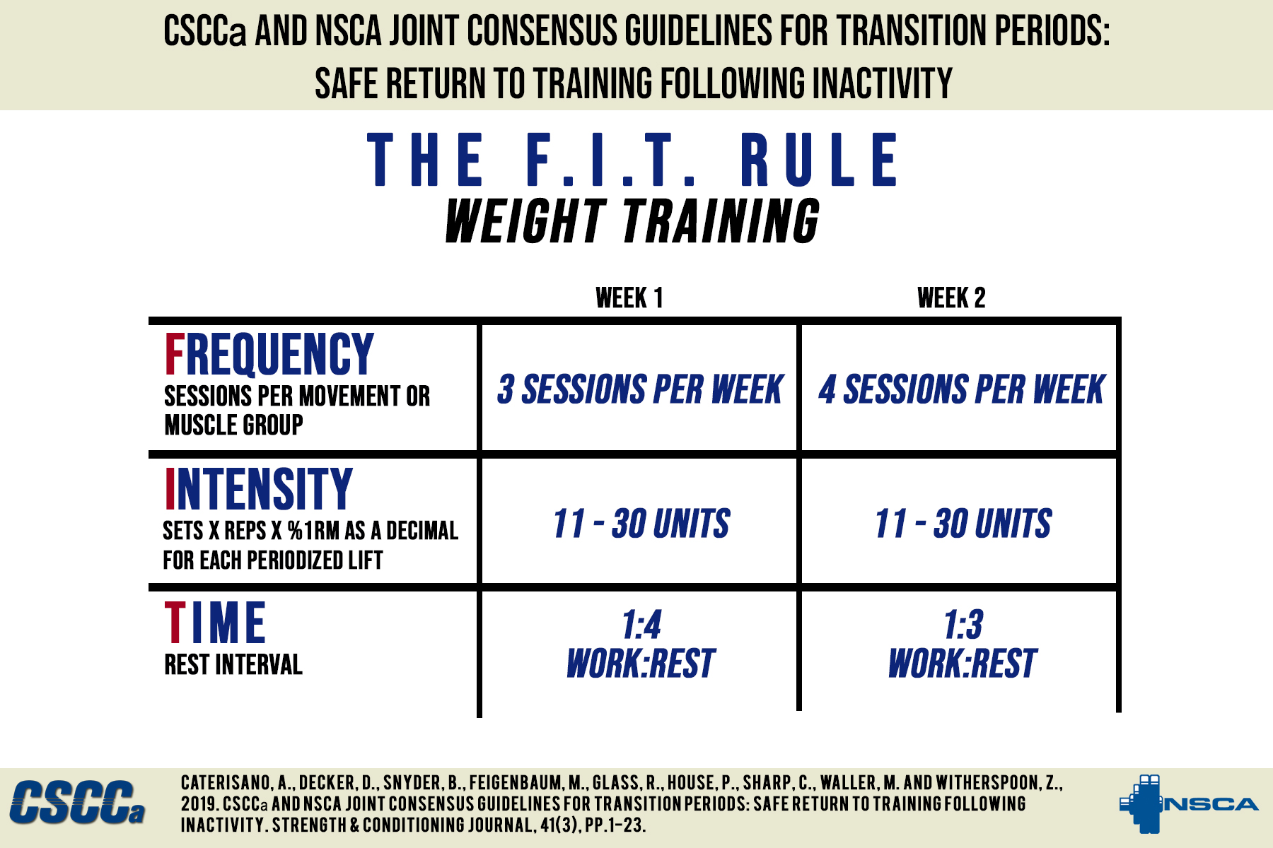 FIT Rule 