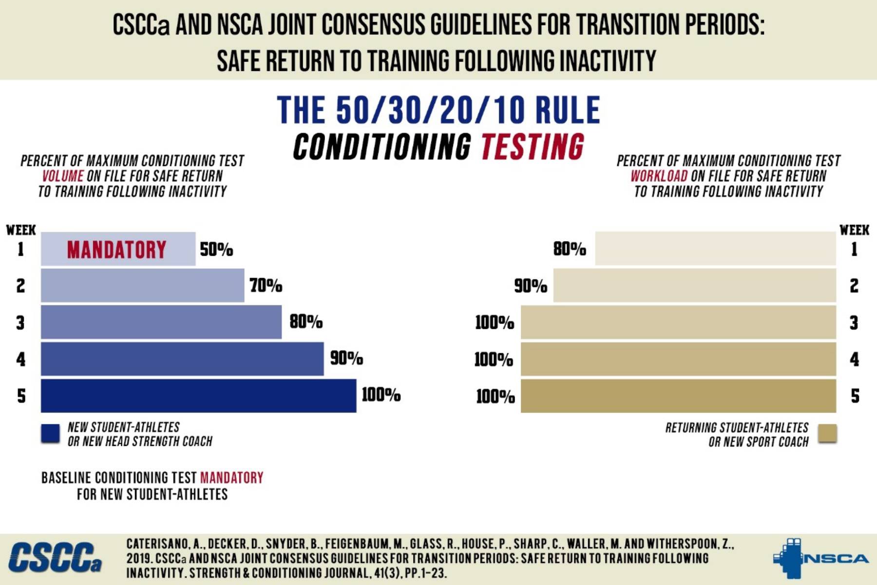 Transition Rule