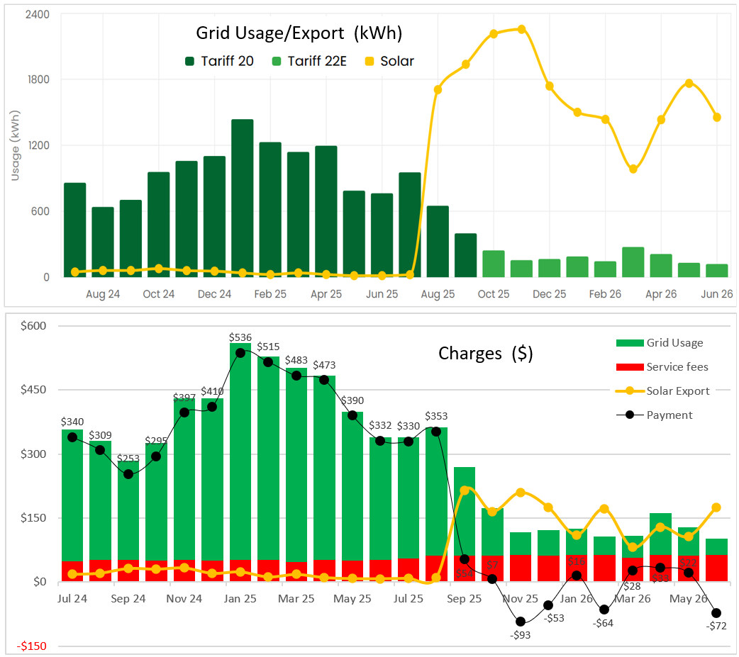 Ergon_usage_Jun-2026.png