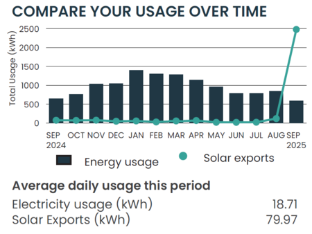 ergon graph