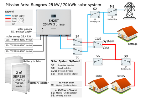 solar schematic diagram