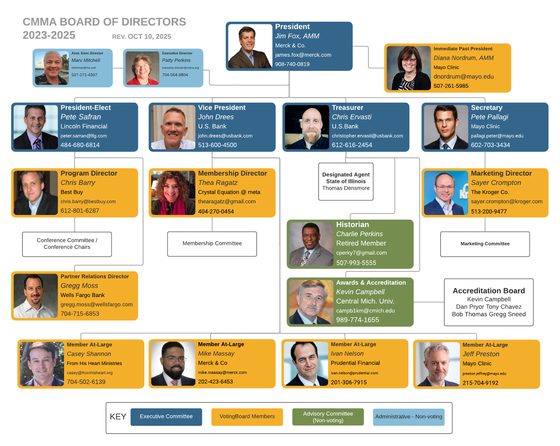 CMMA_Board_of_Directors_2023-2025_-_Updated_10-22-24.png