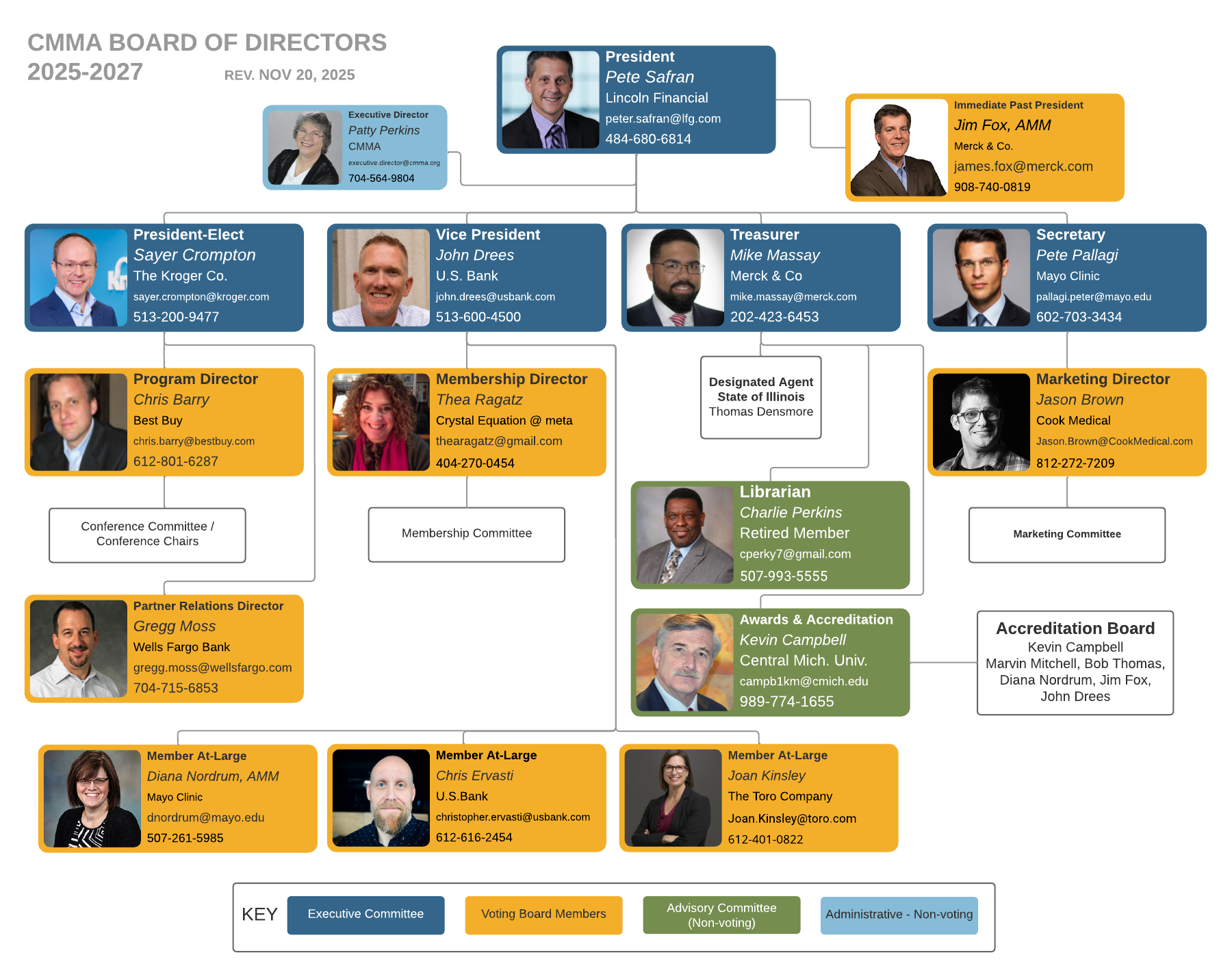 CMMA_Board_of_Directors_2025-2027_-_Updated_11-20-24.png