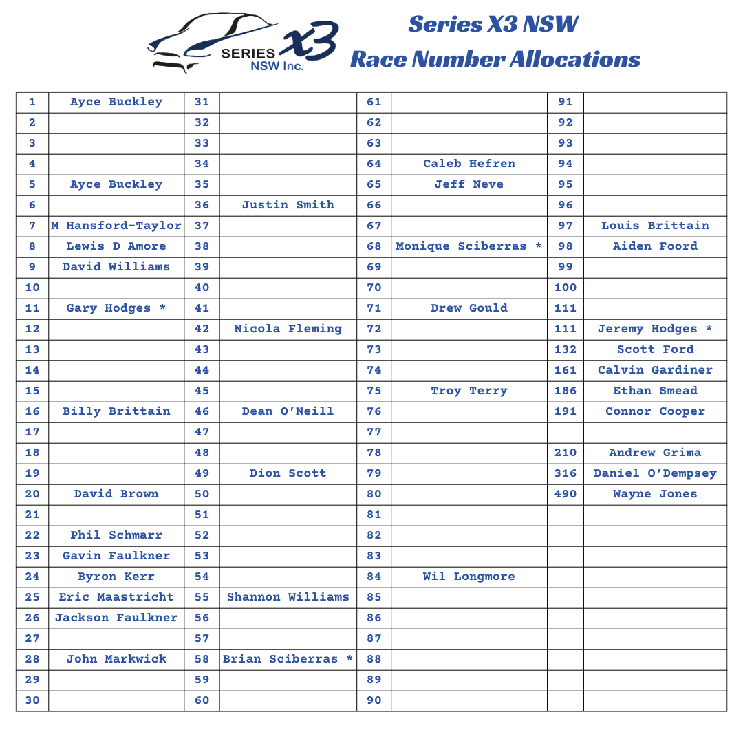 Series_X3_NSW_Race_Number_Allocations_2026-2.png