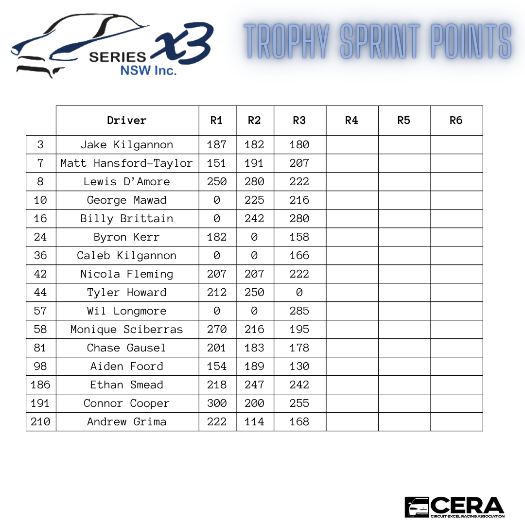 TROPHY_sprint_tally_R3_2_.png