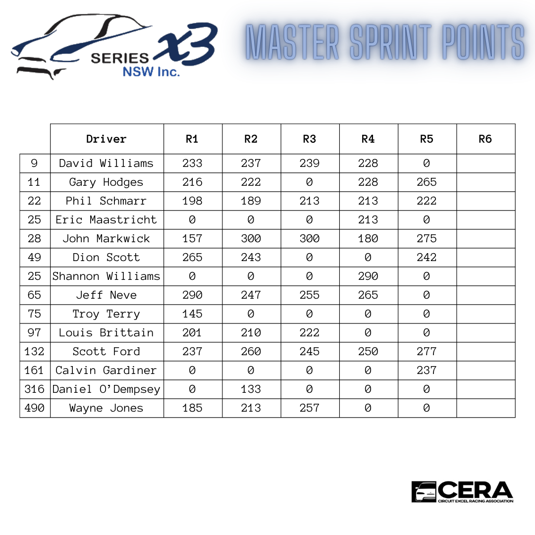 masters_tally_R5_2_.png