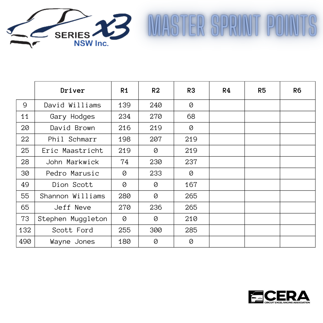 masters_tally_r3_2_.png