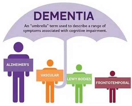 Dementia
