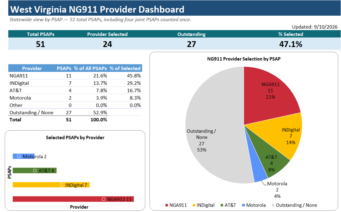 Dashboard.png