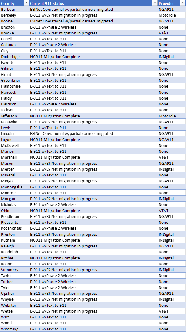 Status_Table.png