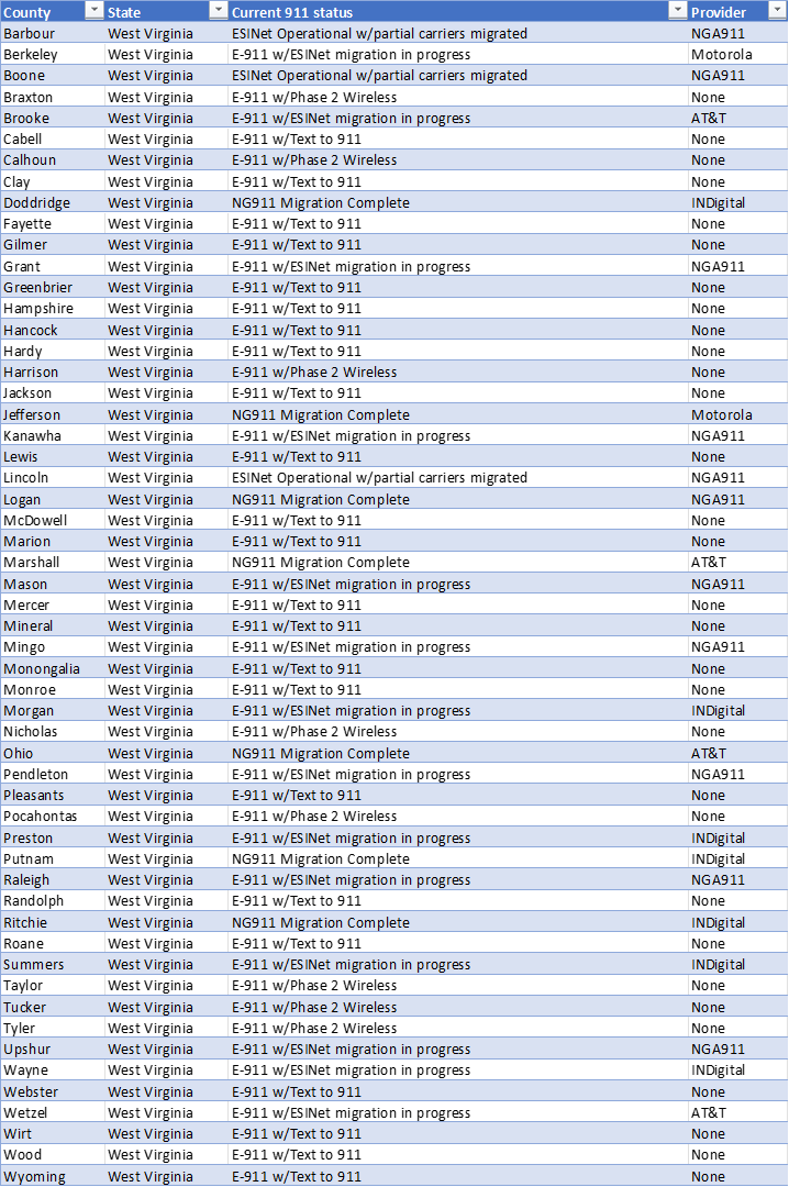 Status_Table_8-7-26.png