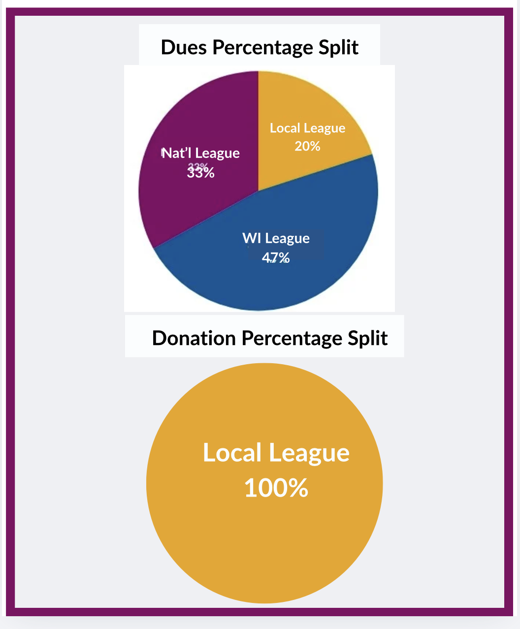 dues_donations_graphs.png