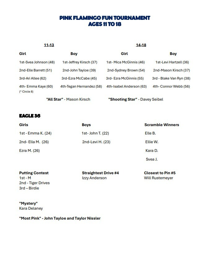 JUNIOR_GOLF_RESULTS_2026_PAGE_2.jpg