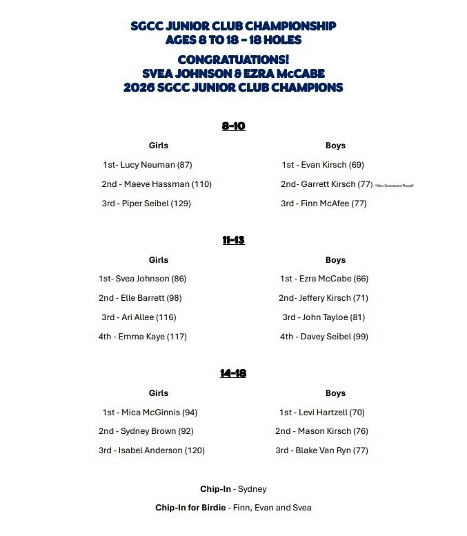 JUNIOR_GOLF_RESULTS_2026_PAGE_3_FINAL.jpg