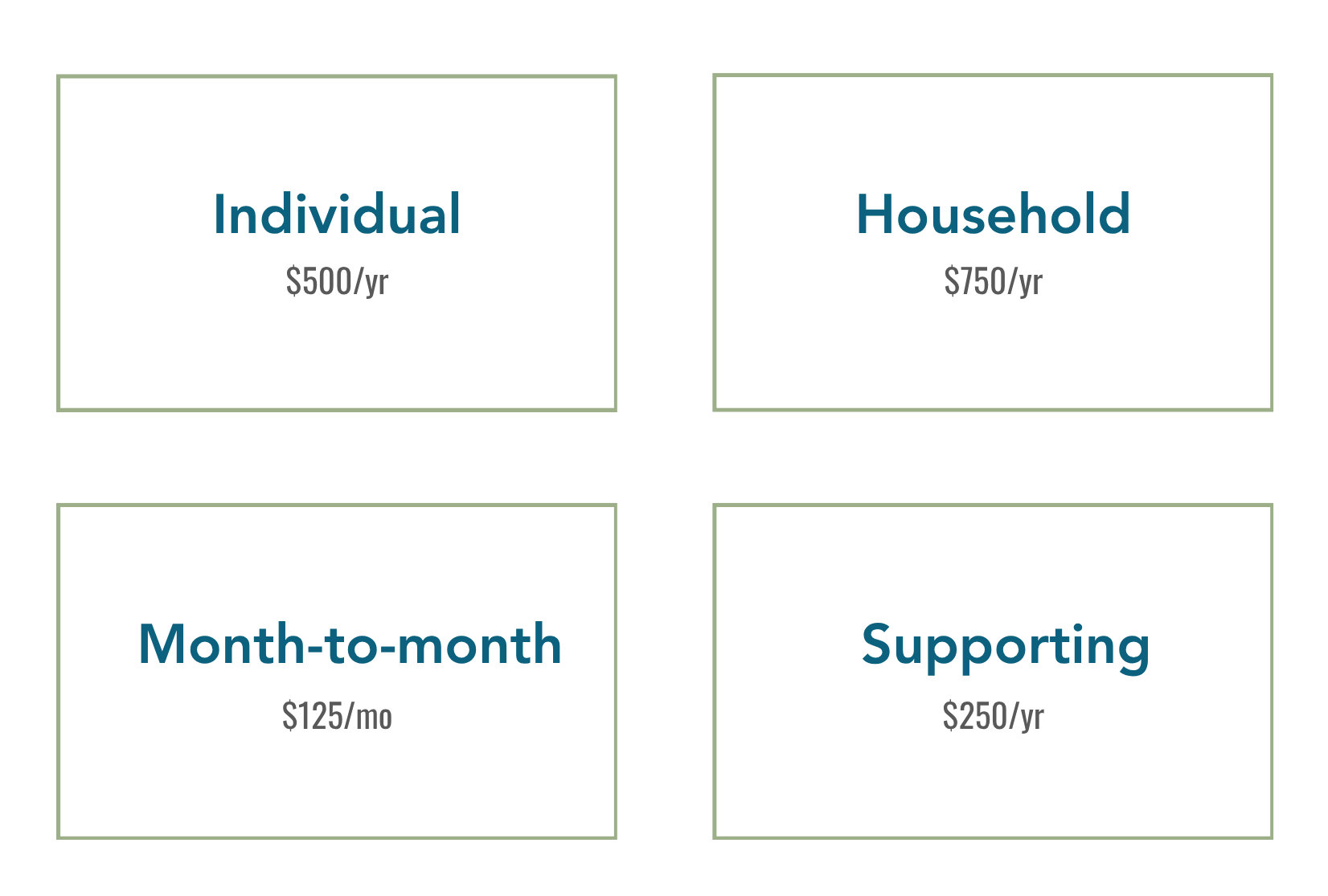 Types_of_membership.png