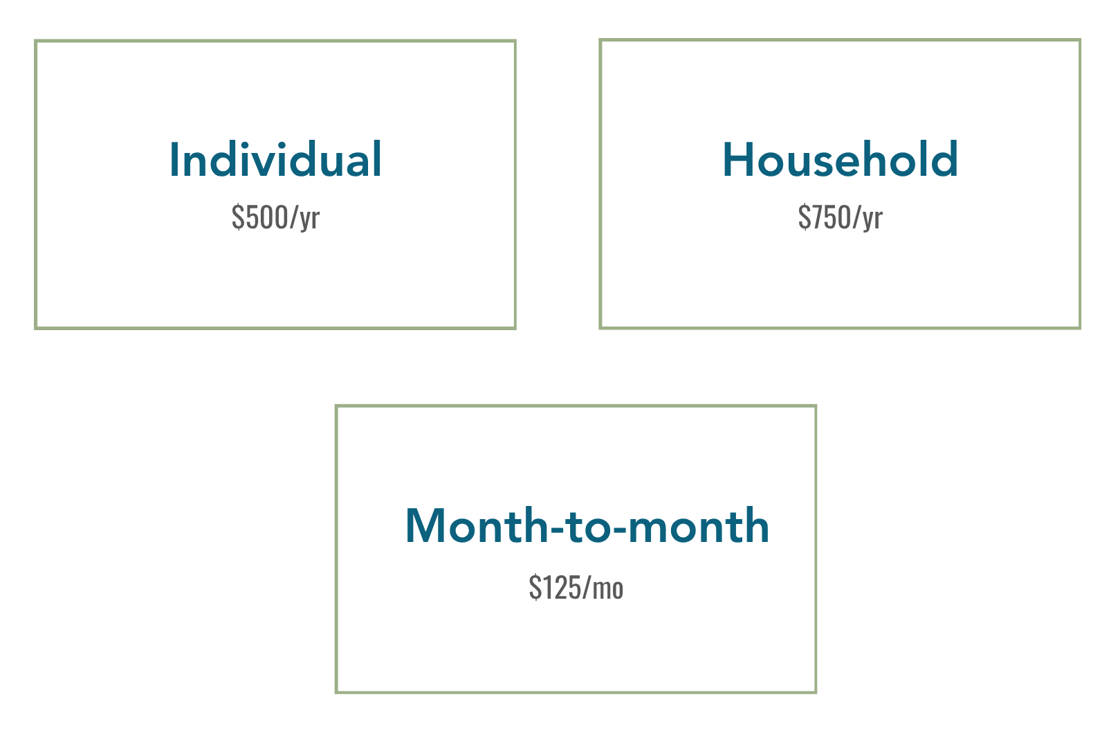 types_of_membership_10-2026.png