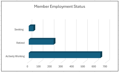 Member_Employment_Status.png