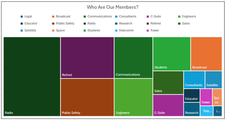 Who_are_our_members.png
