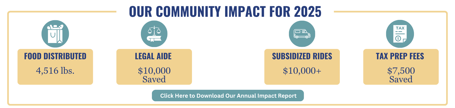 1 Community Impact