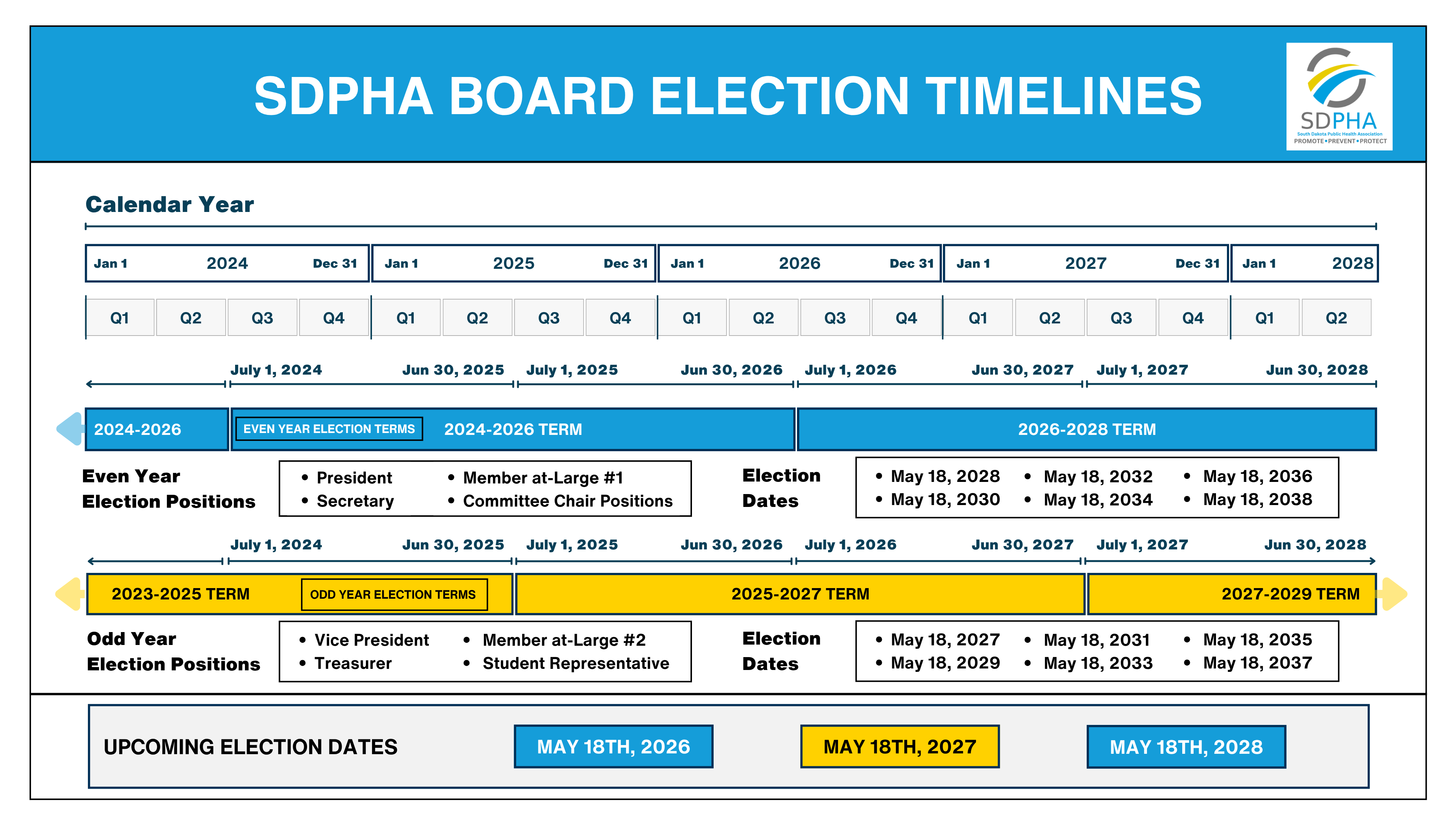 ElectionTimelines.png