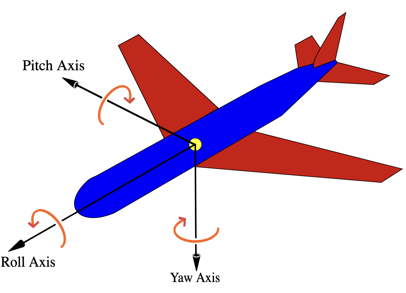 Yaw_Axis.png