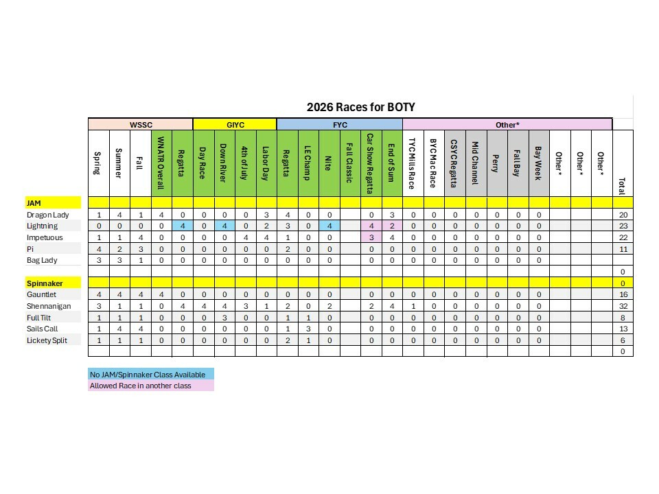 2026 Sept 22 BOTY Standings