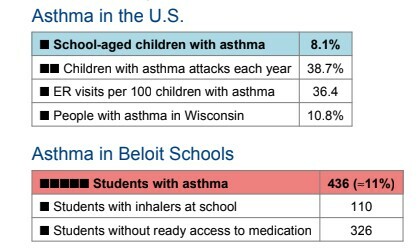 Asthma_in_Beloit_Schools.jpg
