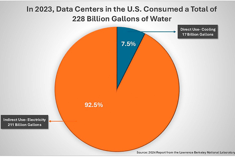 data-center-pie-chart.jpg