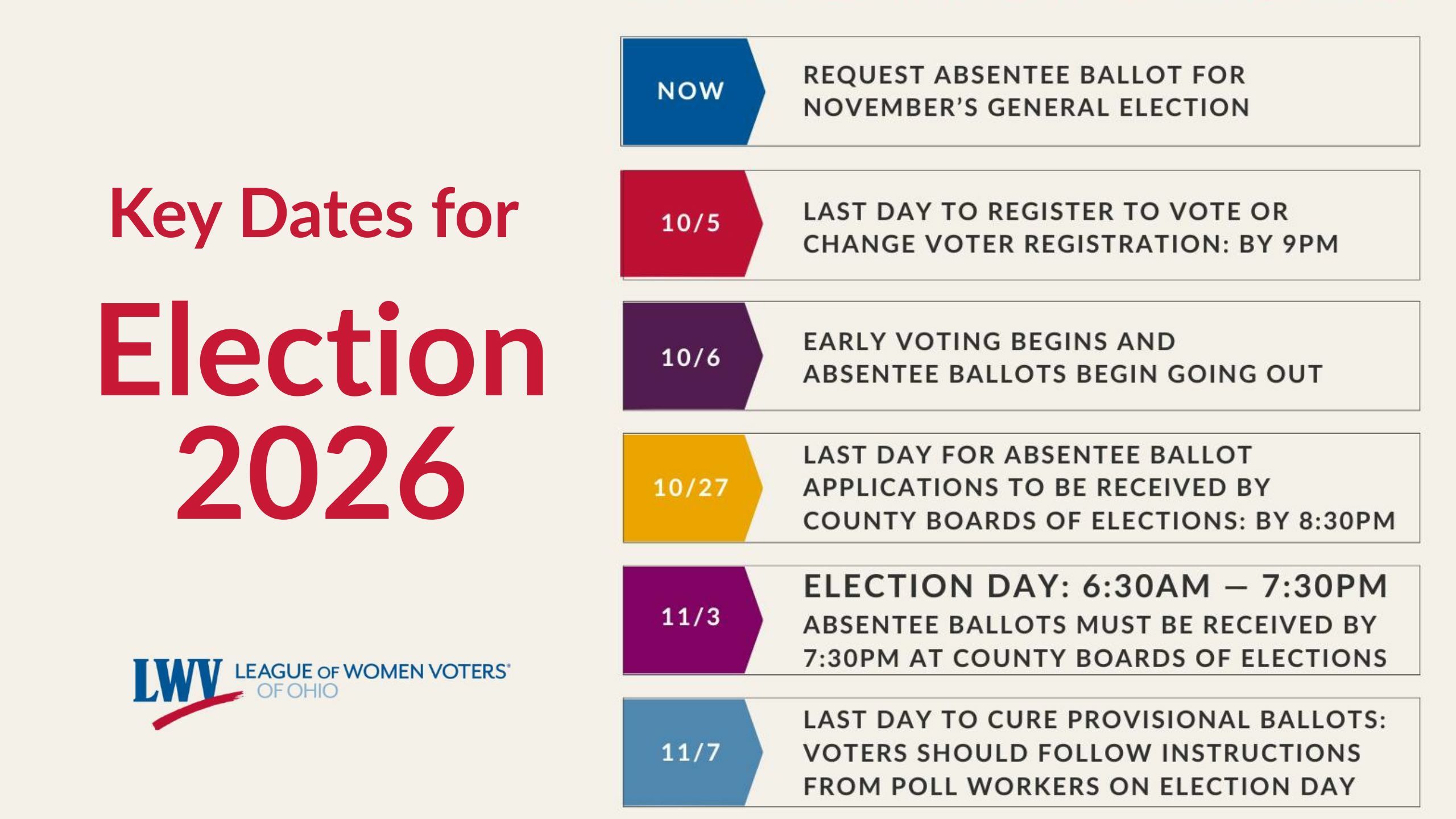 Key Election Dates 2026