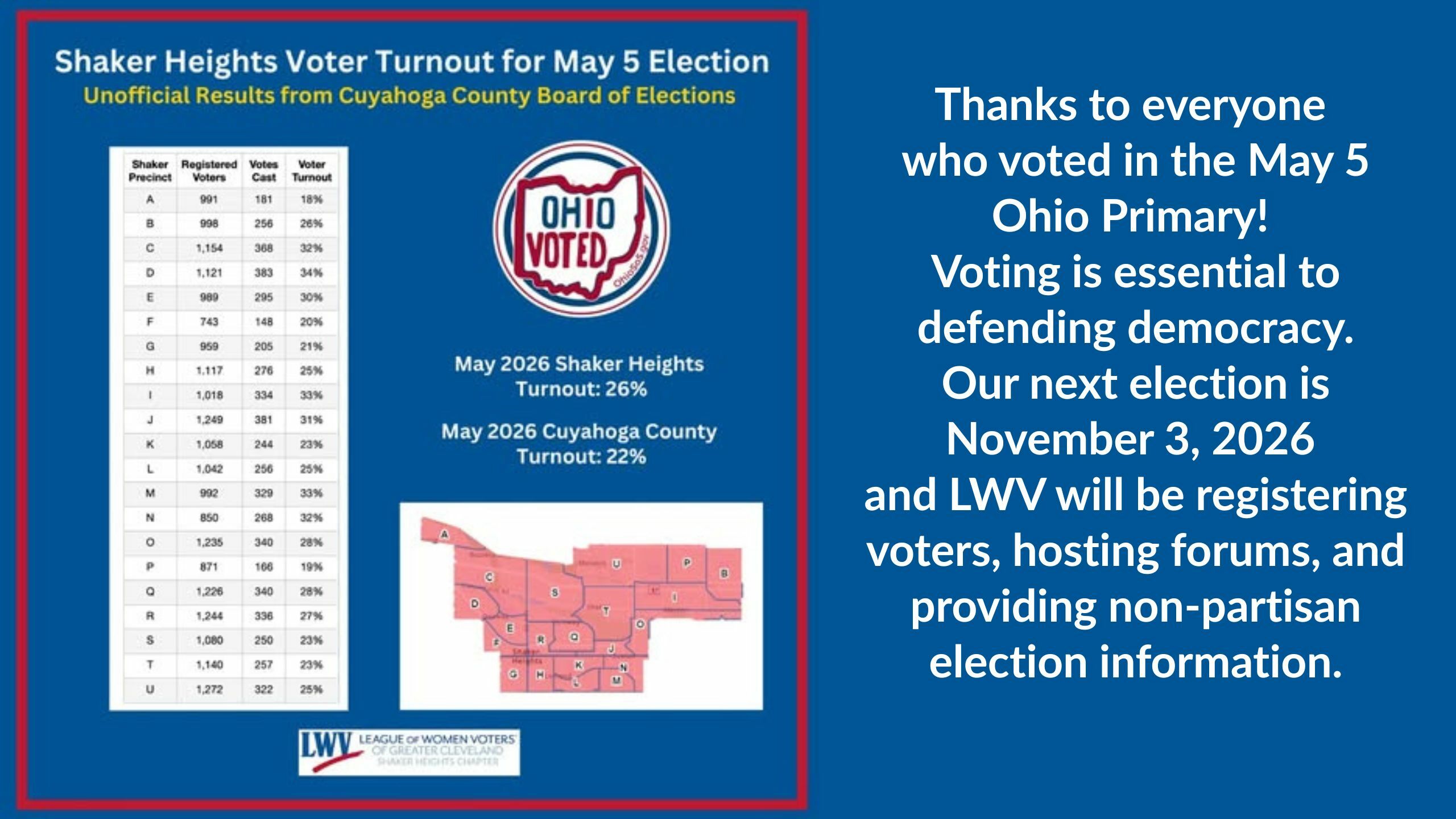 May Primary 2026 turnout