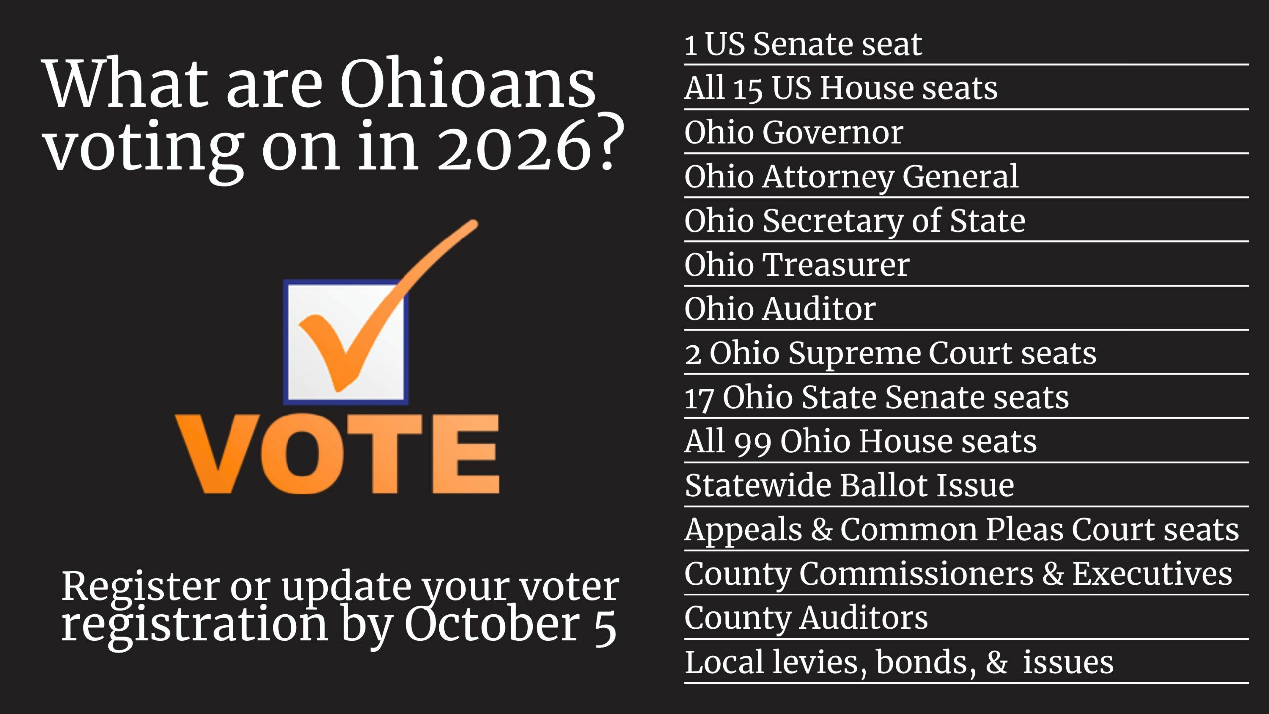 What voting for 2026