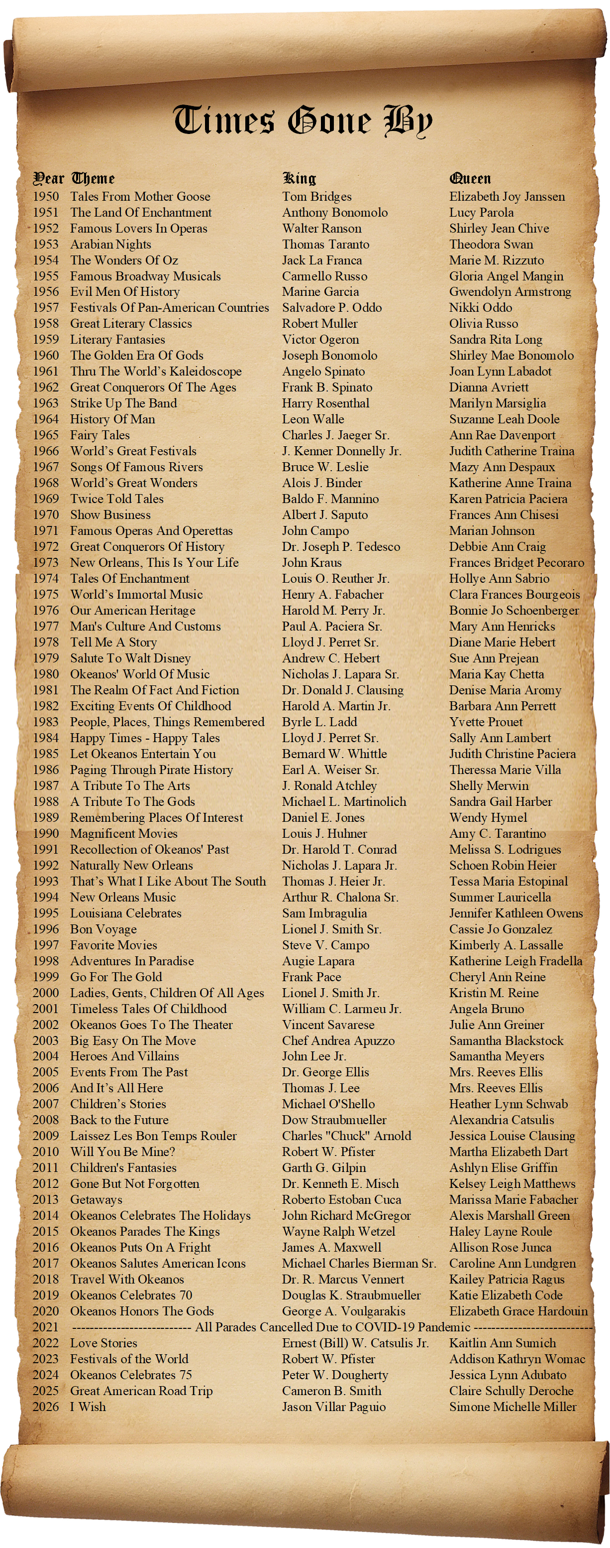 Times_Gone_By_2026.png