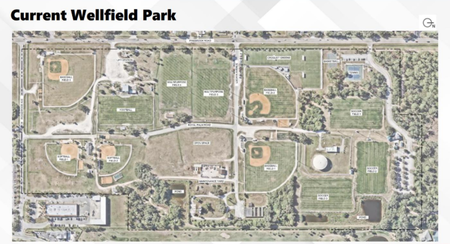 Current Wellfield