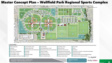 Master Wellfield
