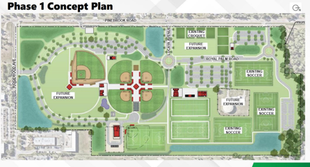 Phase 1 Wellfield