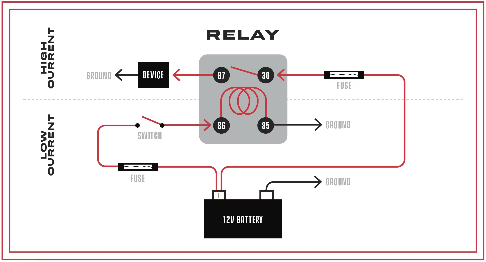 Relay routing
