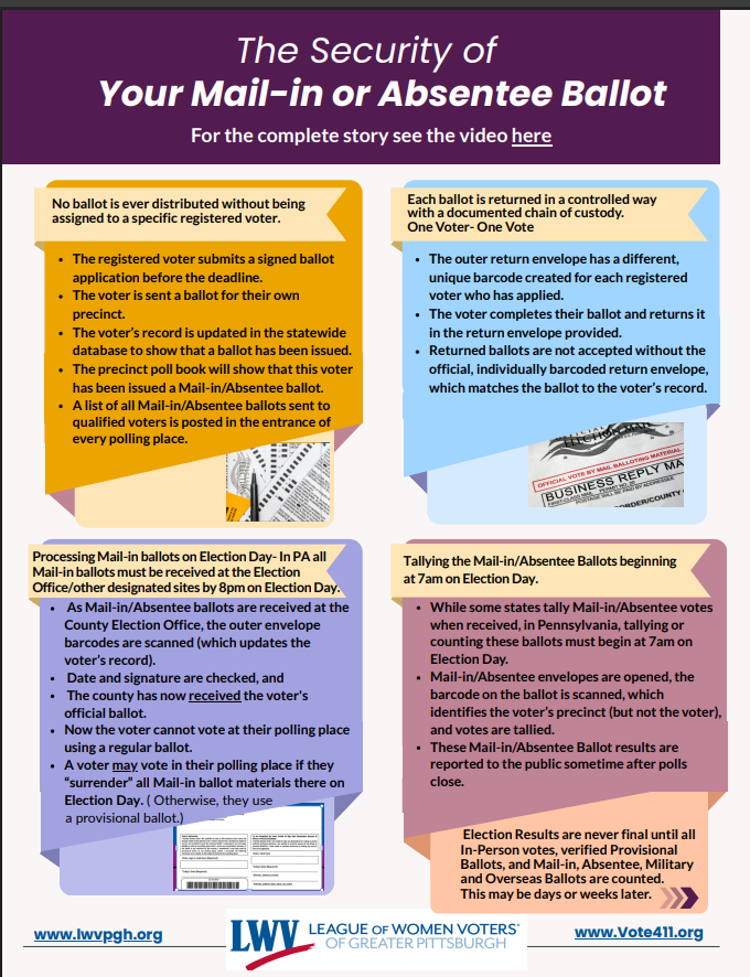 Security_of_Your_Mail-in_Ballot_20261008.png
