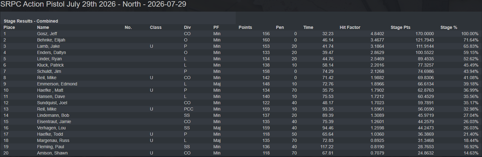 Action Pistol 7-29-26 North Course Results