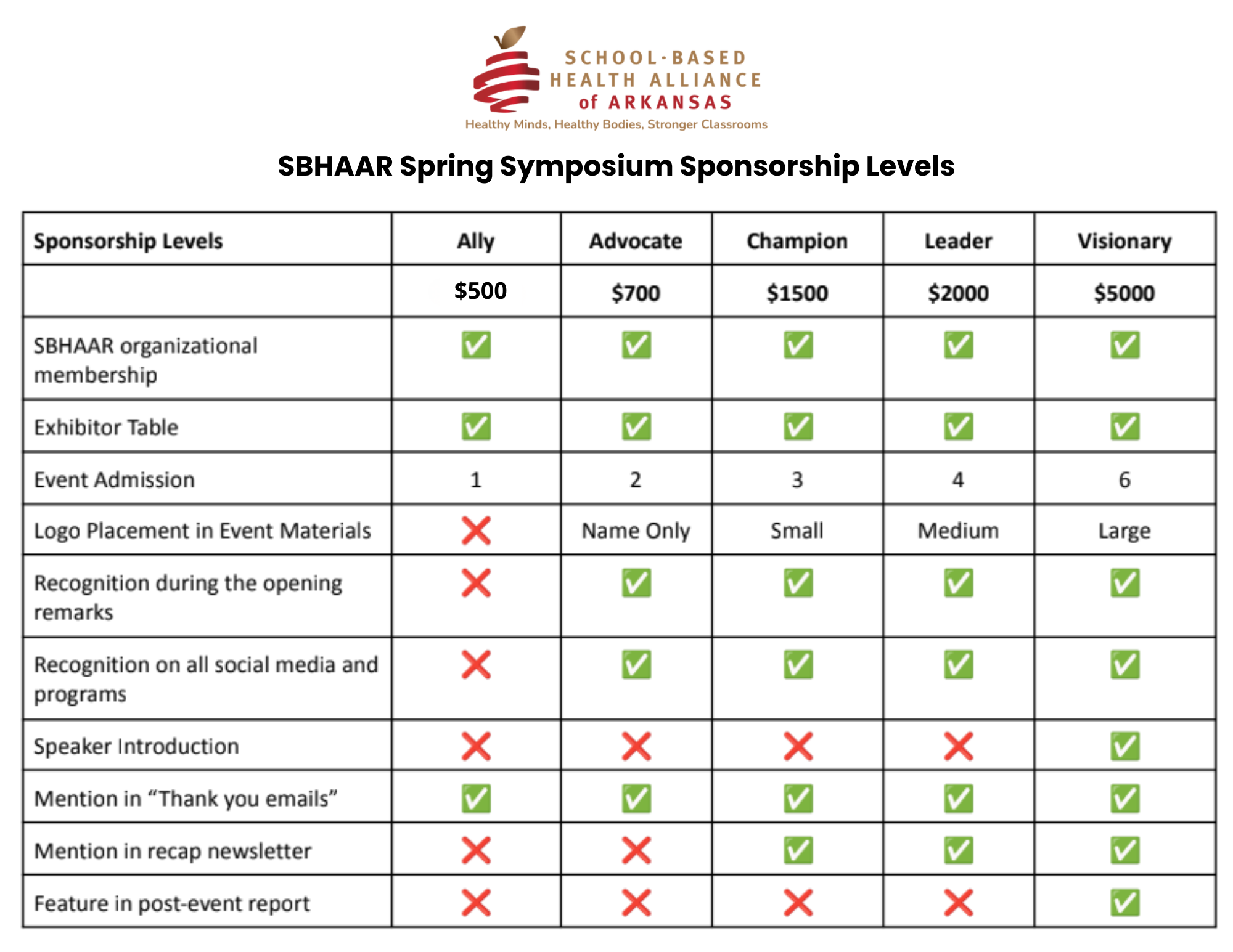 2026_SBHAAR_Spring_Symposium_Sponsorship_Levels_2_.png