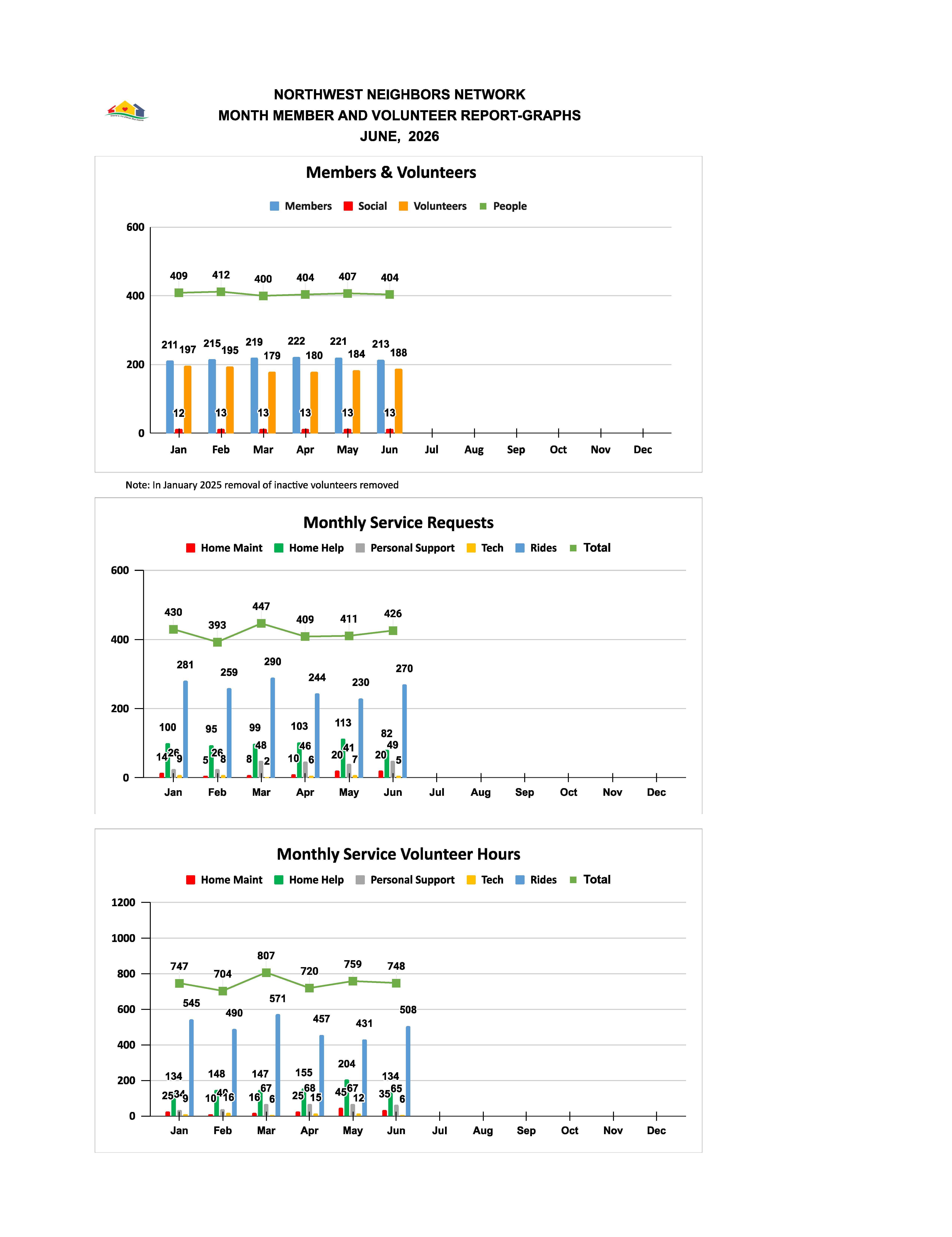 Dashboard-Mo Graphs Q2 2026