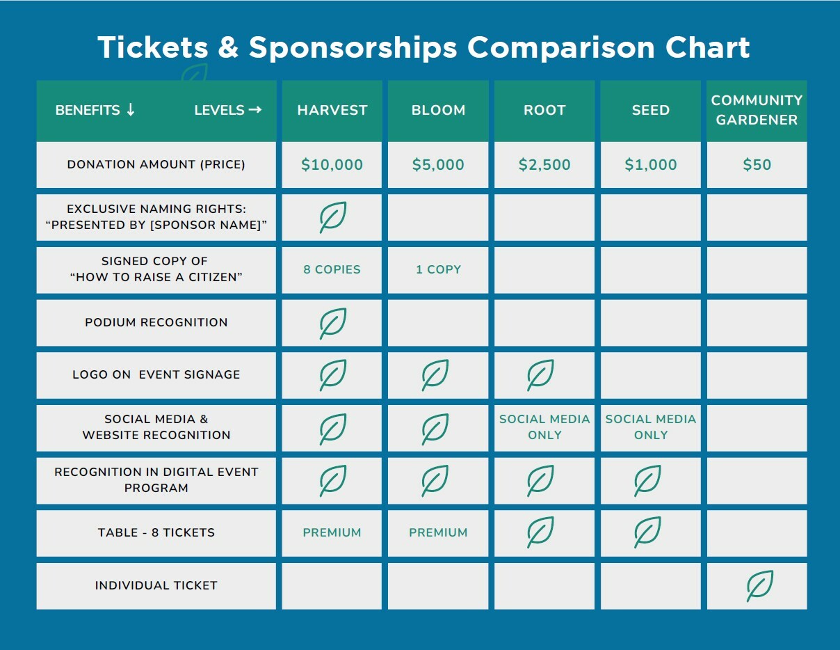 Cultivating Citizens Ticket Chart