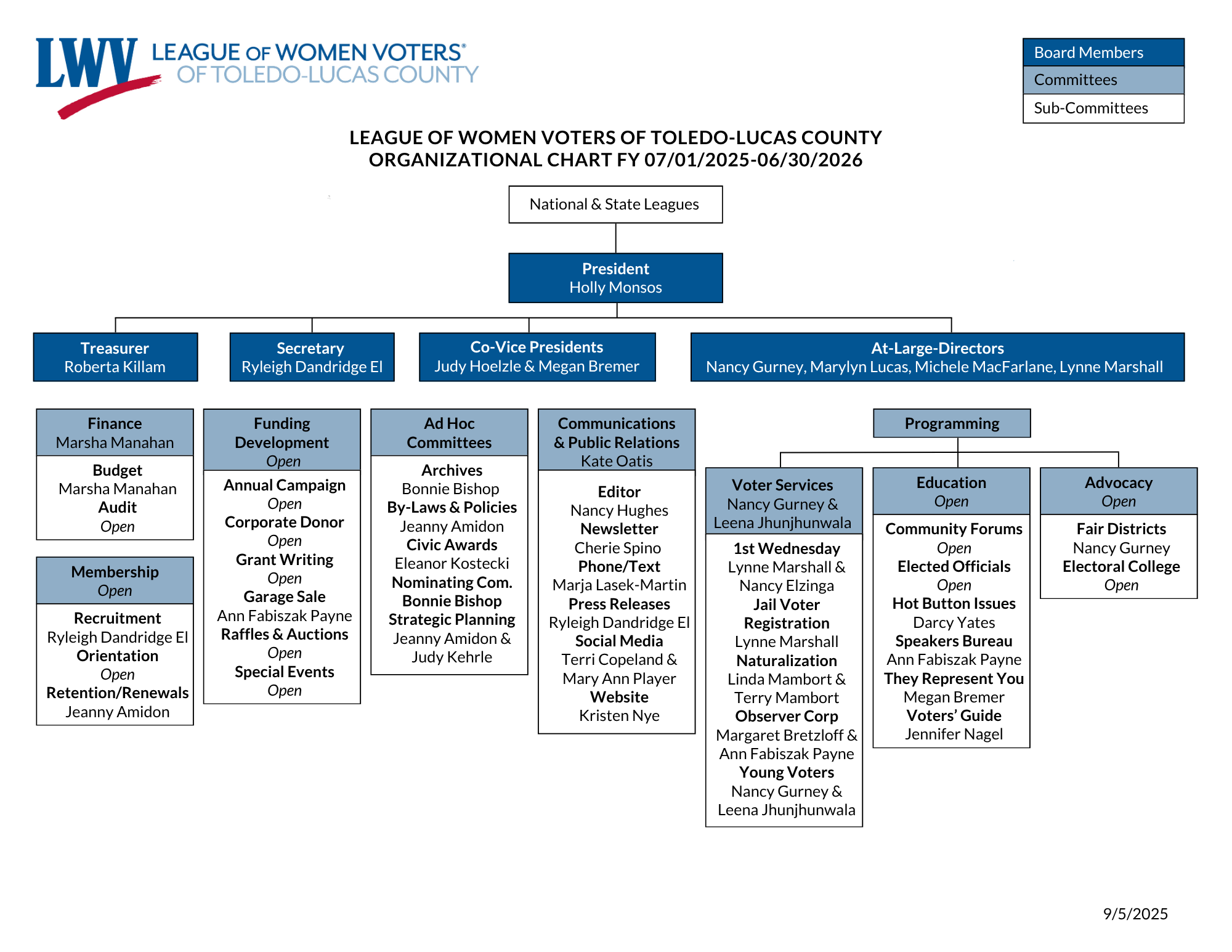 LWVTLC_Org_Chart_10.30.25.png