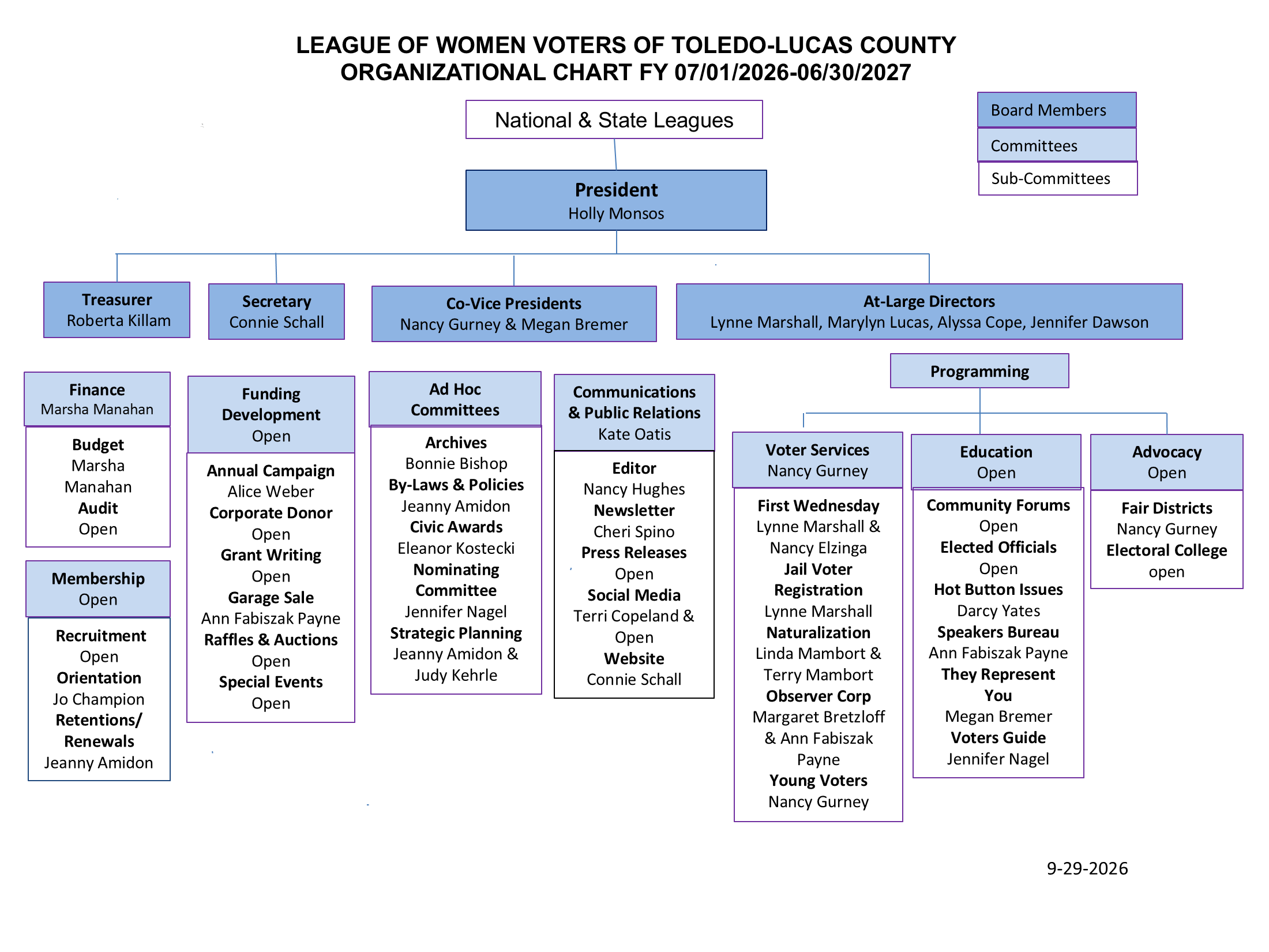 Org_Chart_09-29-2026.png