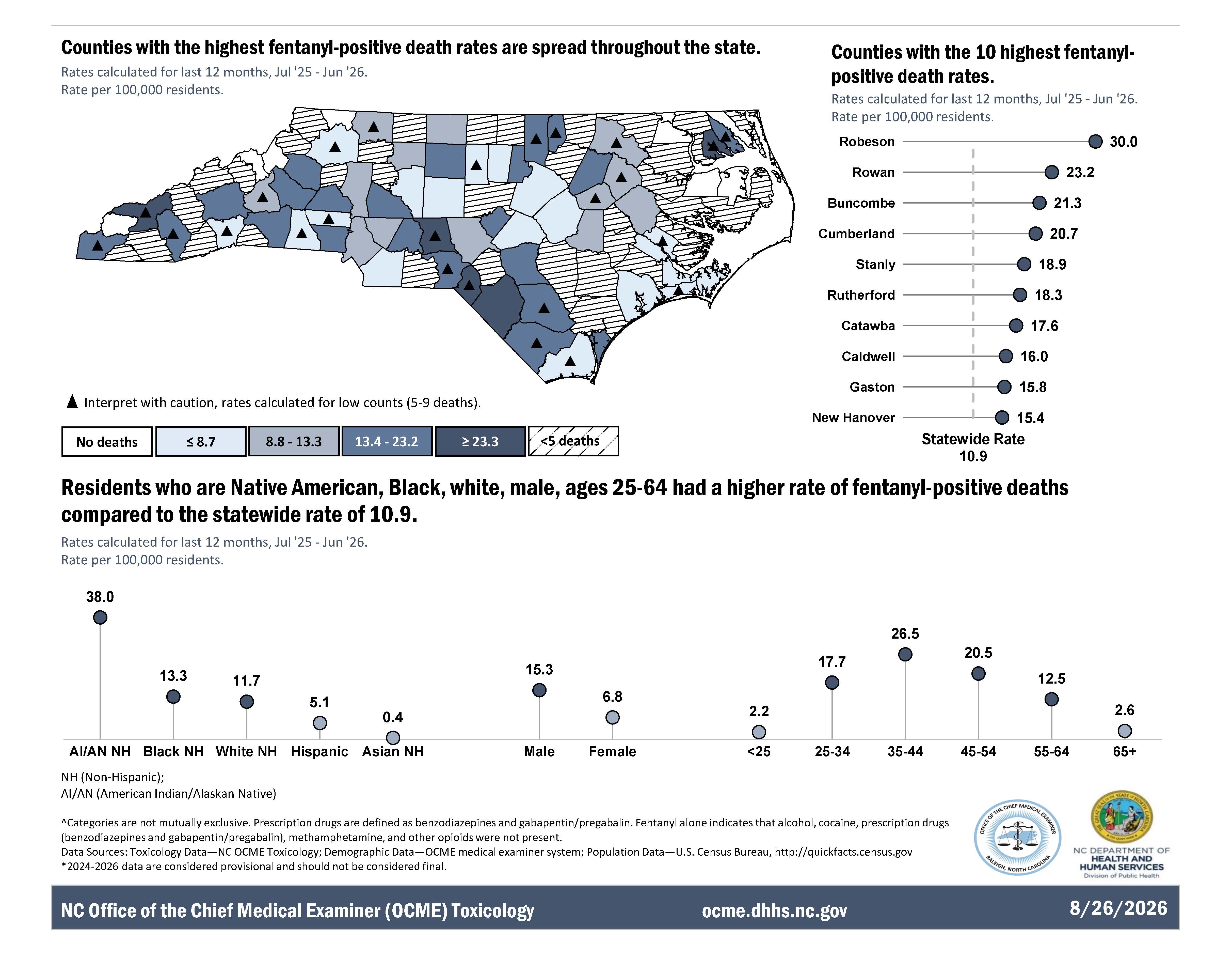 https://www.dph.ncdhhs.gov/office-chief-medical-examiner/ocme-fentanylpositivedeathreportjun26/open