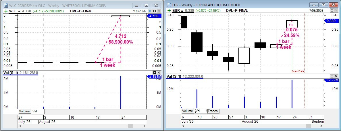 Best stock in late August