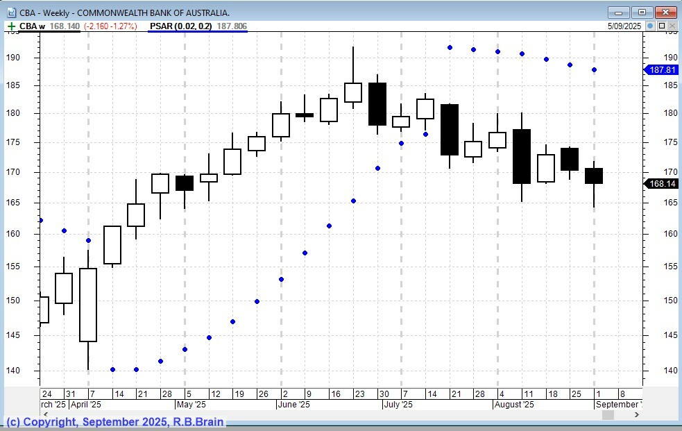 Exit approach - Parabolic SAR.